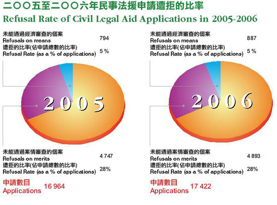 香港人口构成知乎_香港人口祖籍(3)